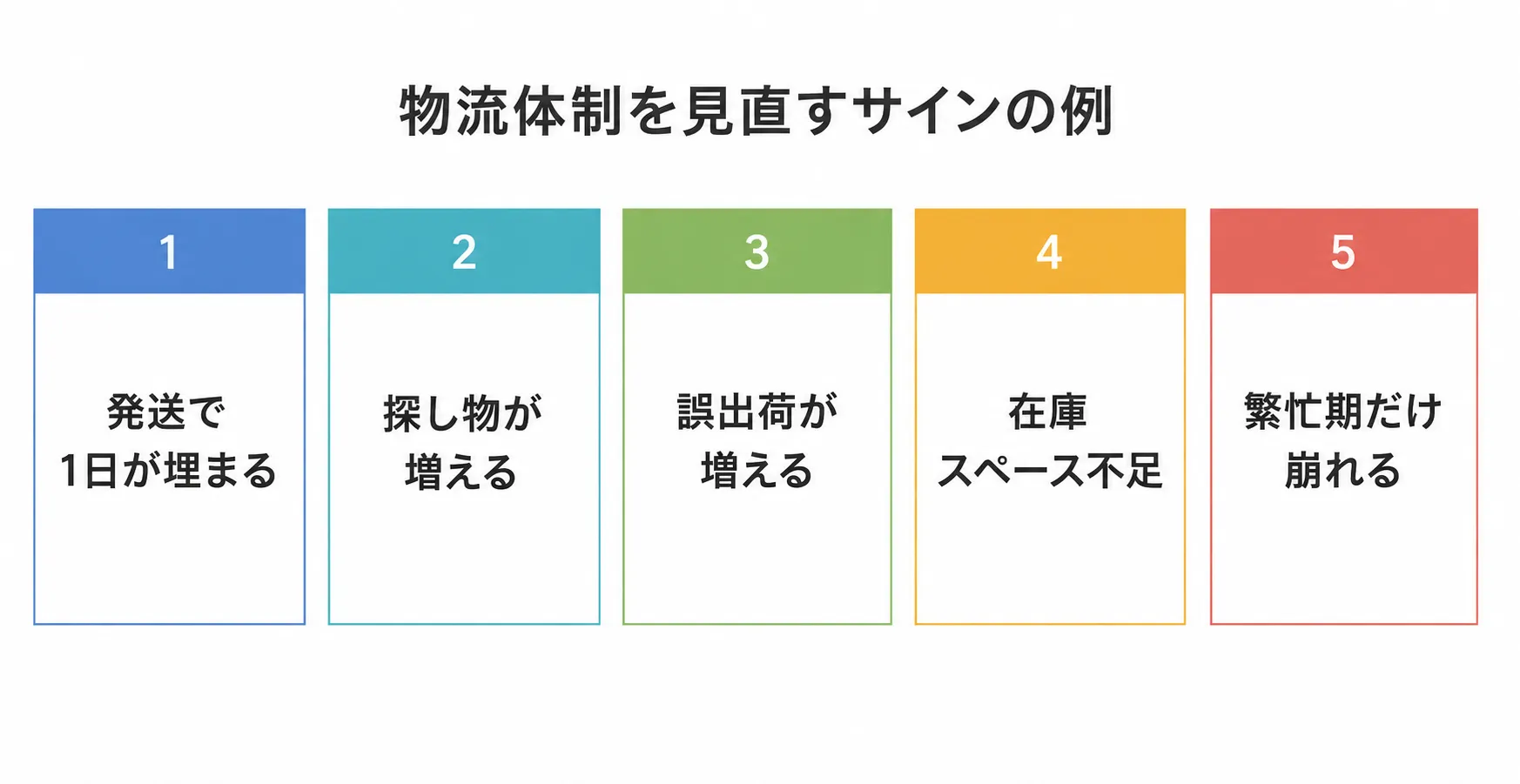 小規模ECで物流委託を検討し始めるタイミング